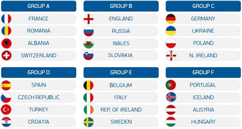 euro 2016 betting|Euro 2016 Results & Odds, Europe .